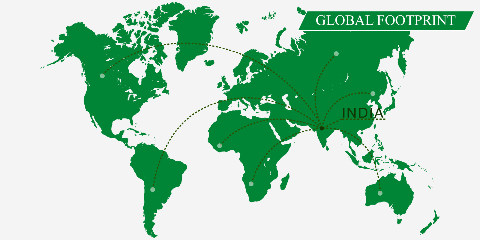 Exporting Globally